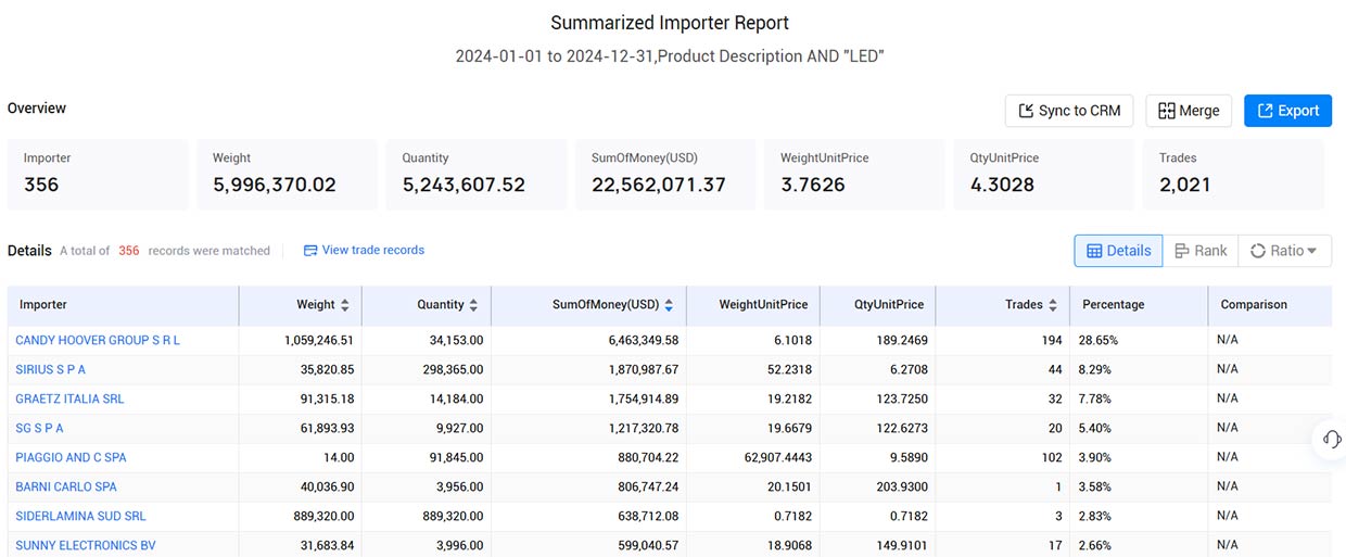italy customs import and export data,import and export data,customs import and export data italy customs import and export data,import and export data,customs import and export data