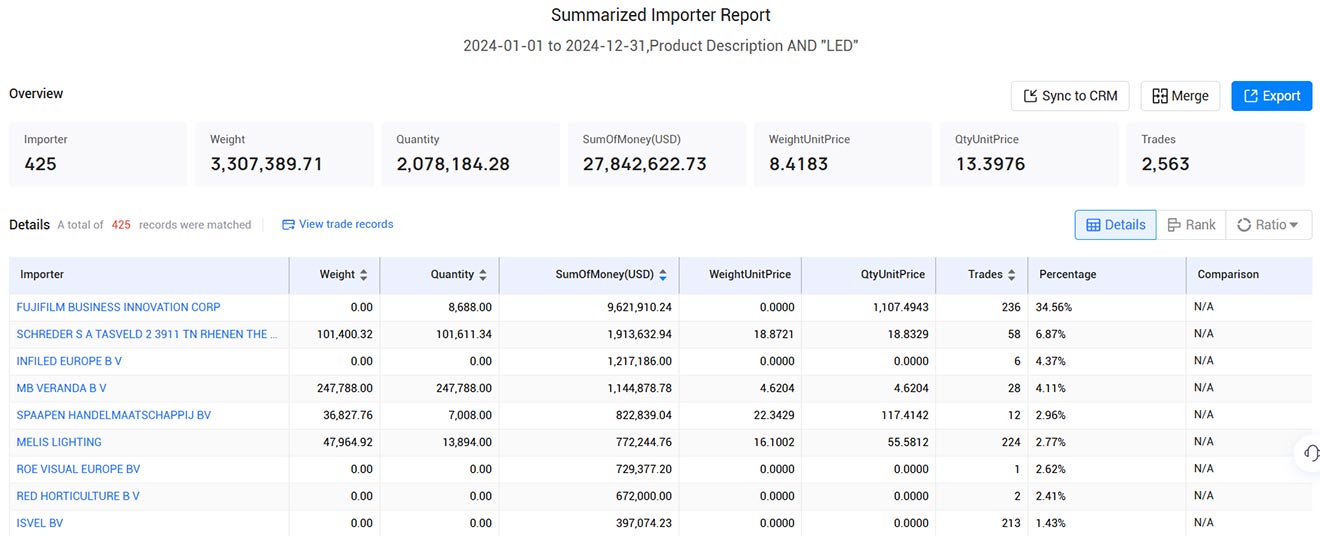 import and export data,customs import and export data,dutch customs import and export data import and export data,customs import and export data,dutch customs import and export data