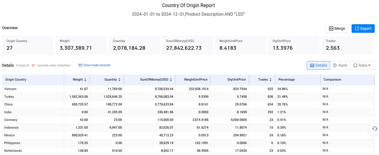 import and export data,customs import and export data,dutch customs import and export data import and export data,customs import and export data,dutch customs import and export data