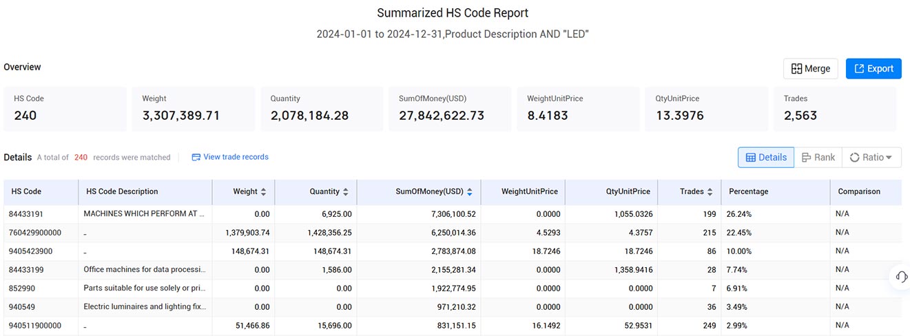import and export data,customs import and export data,dutch customs import and export data import and export data,customs import and export data,dutch customs import and export data