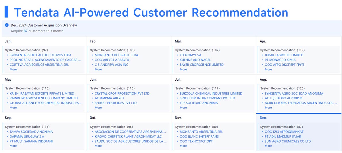 import and export data,customs import and export data,dutch customs import and export data import and export data,customs import and export data,dutch customs import and export data