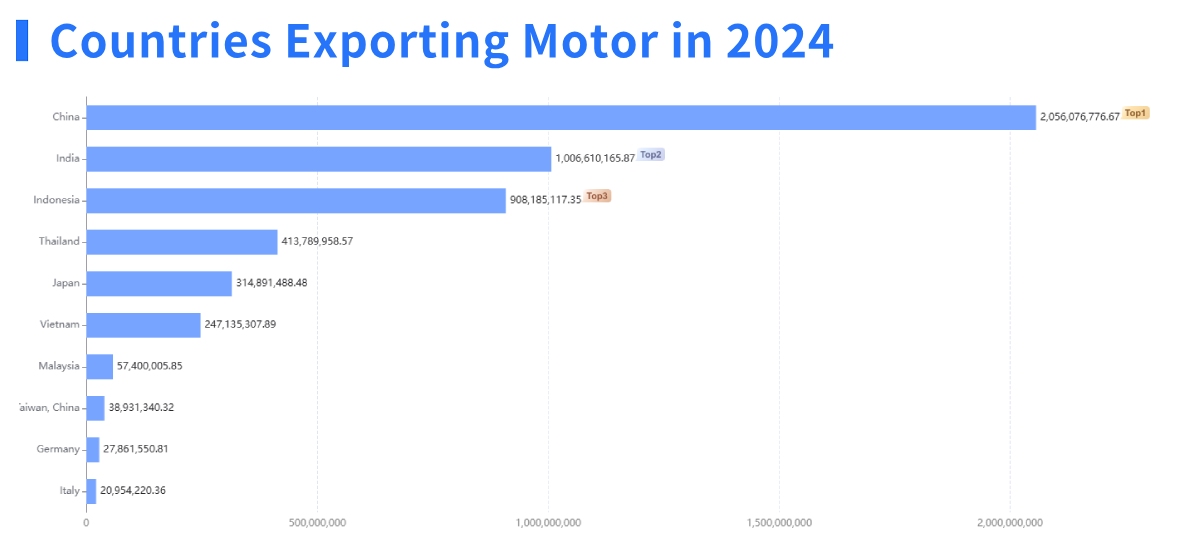 motorcycle export,motorcycle exporter,motorcycle exporters motorcycle export,motorcycle exporter,motorcycle exporters