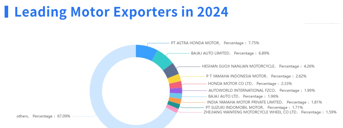 motorcycle export,motorcycle exporter,motorcycle exporters motorcycle export,motorcycle exporter,motorcycle exporters