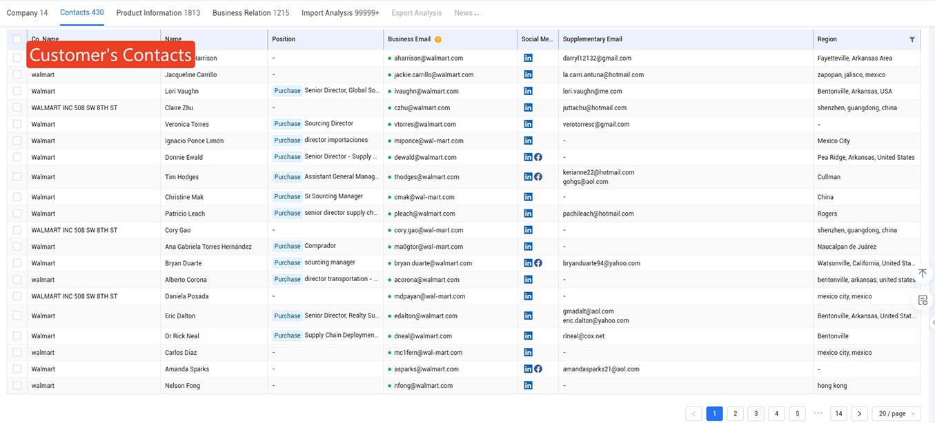 find b2b clients,b2b clients,find b2b client find b2b clients,b2b clients,find b2b client
