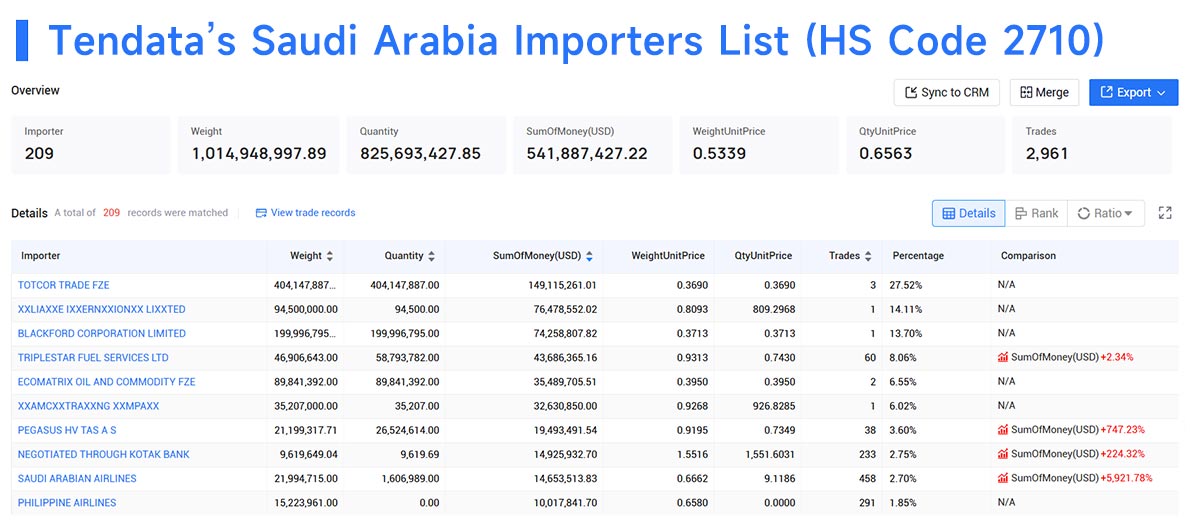 saudi arabia's non-oil exports,saudi arabia's non-oil export,non-oil exports saudi arabia's non-oil exports,saudi arabia's non-oil export,non-oil exports