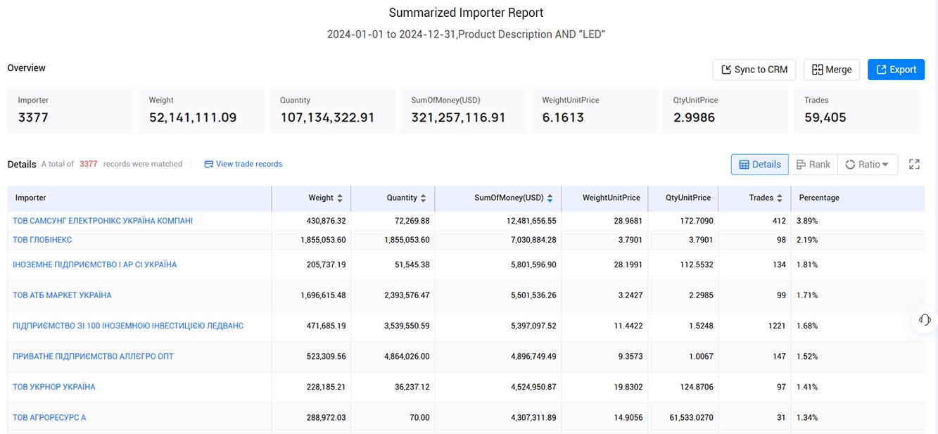 ukraine's customs import and export data,import and export data,customs import and export data ukraine's customs import and export data,import and export data,customs import and export data