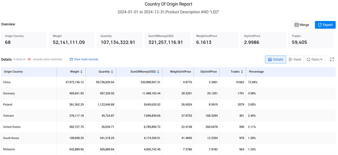 ukraine's customs import and export data,import and export data,customs import and export data ukraine's customs import and export data,import and export data,customs import and export data