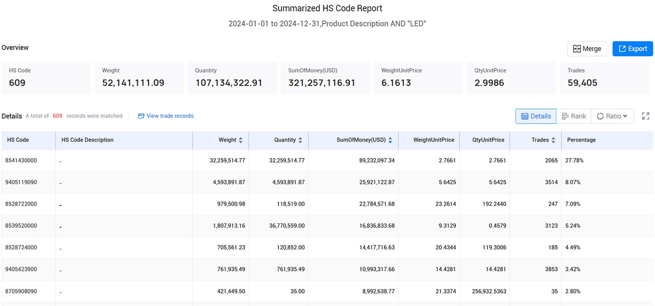 ukraine's customs import and export data,import and export data,customs import and export data ukraine's customs import and export data,import and export data,customs import and export data