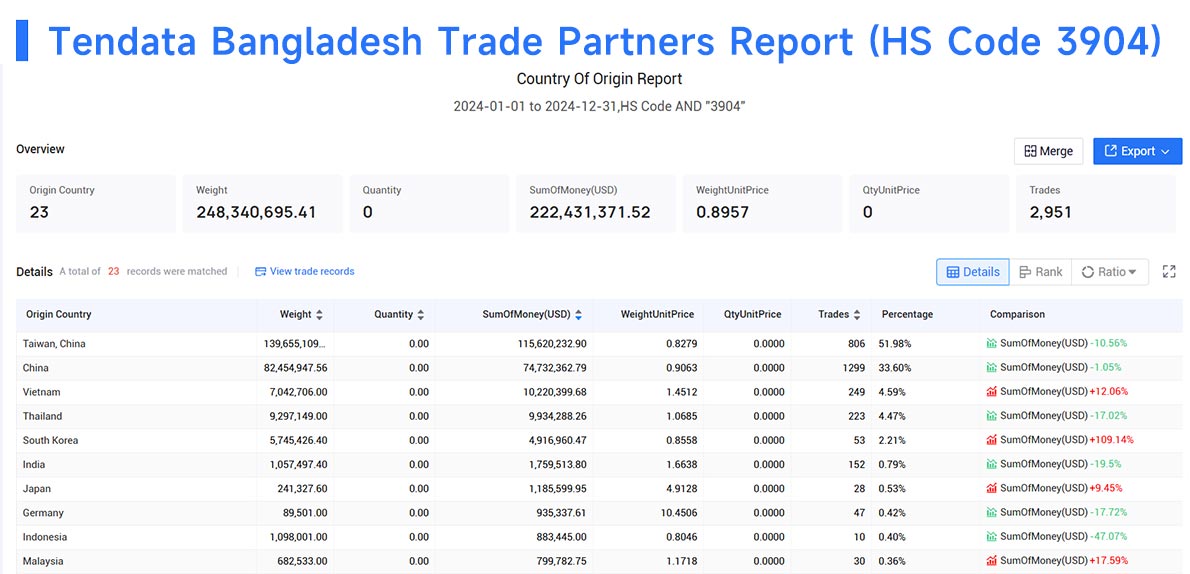bangladesh import data,import data,bangladesh import bangladesh import data,import data,bangladesh import