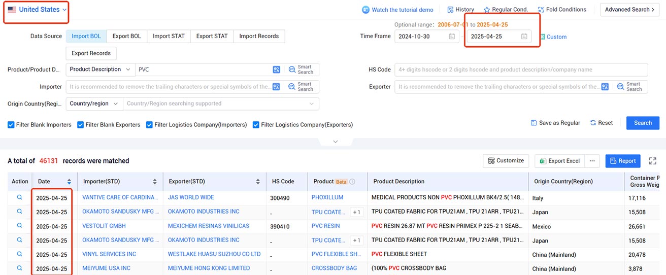 trade data,import data,global trade data trade data,import data,global trade data