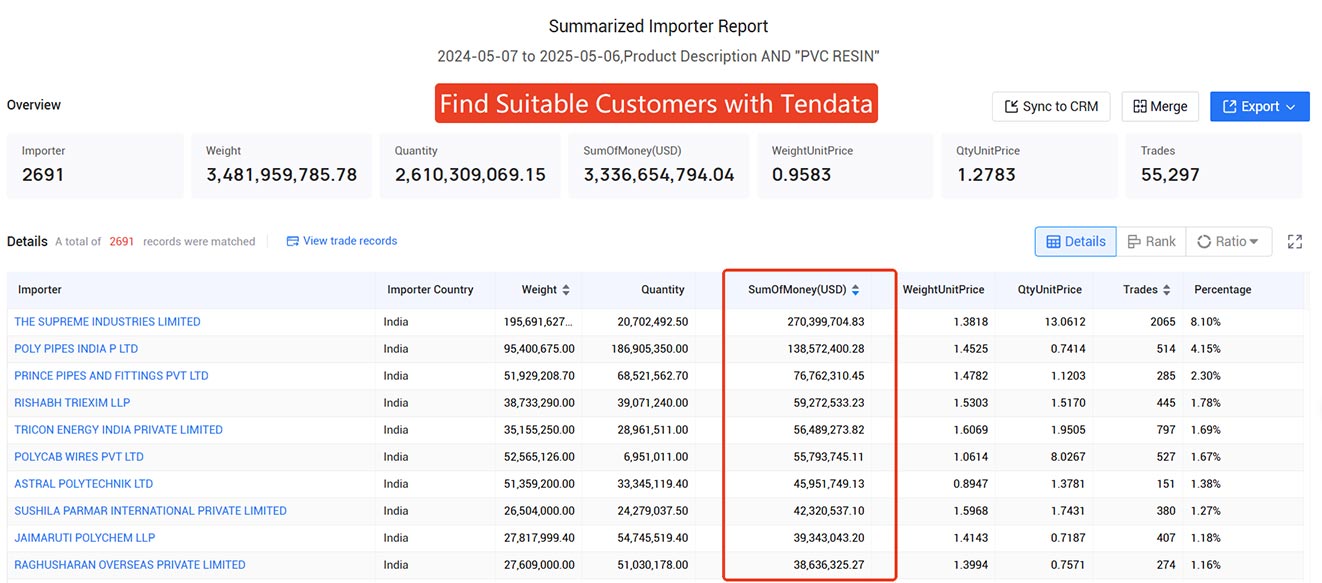trade data,global trade data,tendata trade data trade data,global trade data,tendata trade data