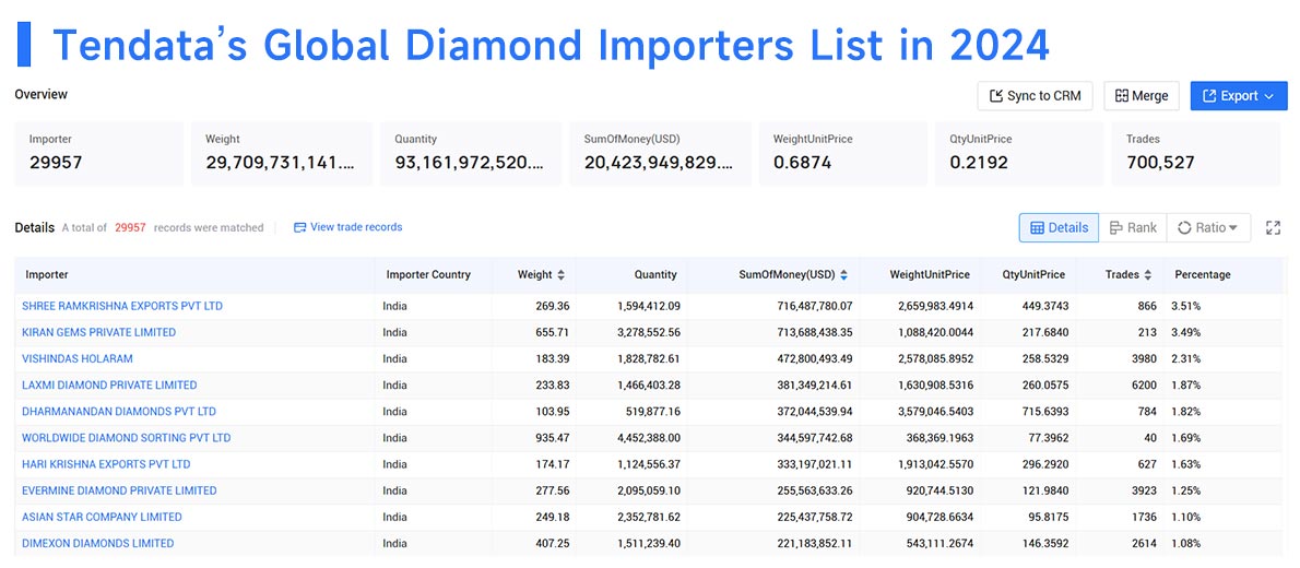 diamond imports,diamond import,global diamond imports diamond imports,diamond import,global diamond imports