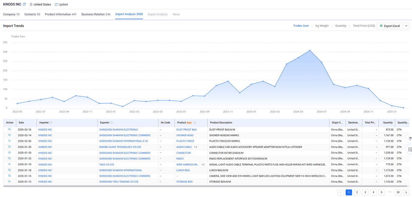 company analyse,company analysis,KINDDS INC analysis company analyse,company analysis,KINDDS INC analysis