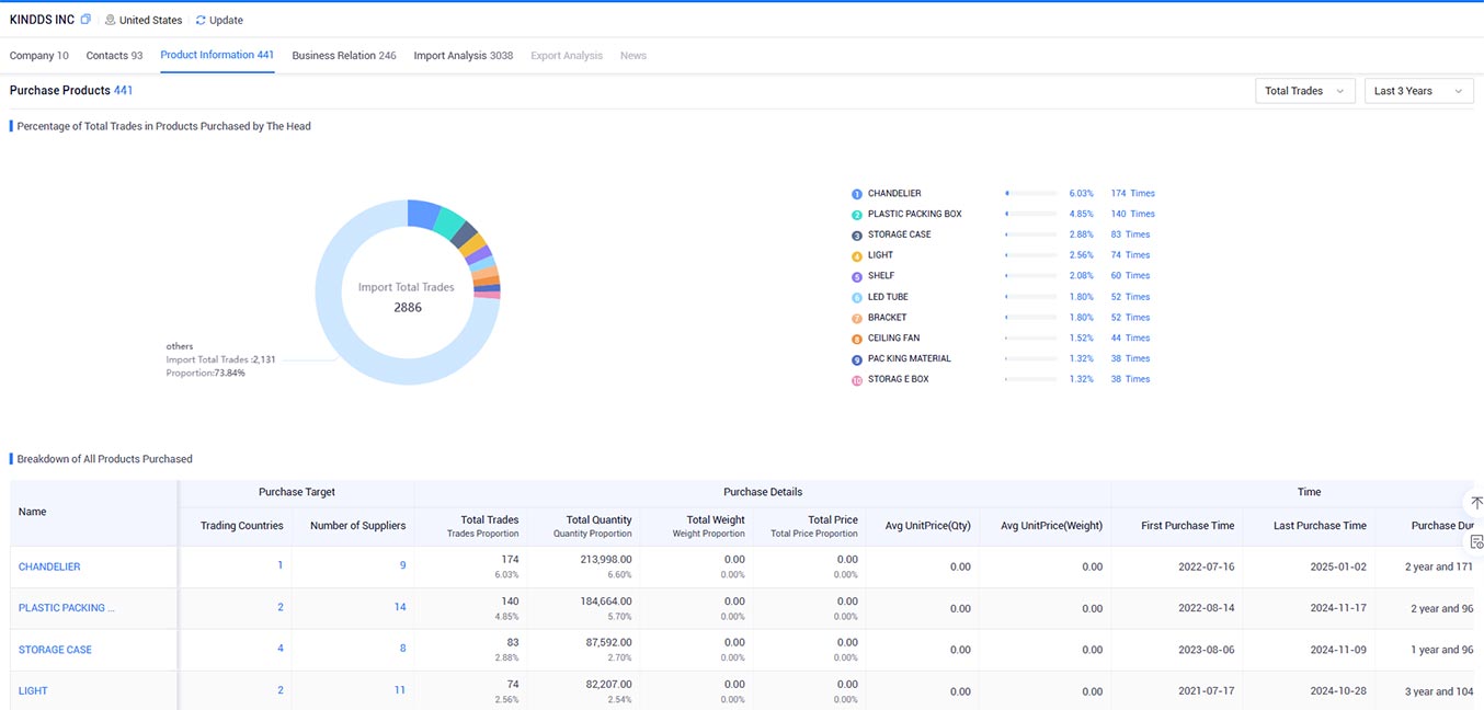 company analyse,company analysis,KINDDS INC analysis company analyse,company analysis,KINDDS INC analysis
