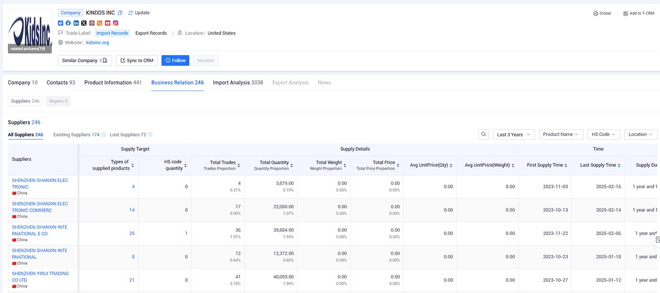 company analyse,company analysis,KINDDS INC analysis company analyse,company analysis,KINDDS INC analysis