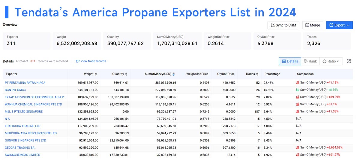 propane exporter,propane exporters,largest propane exporter propane exporter,propane exporters,largest propane exporter