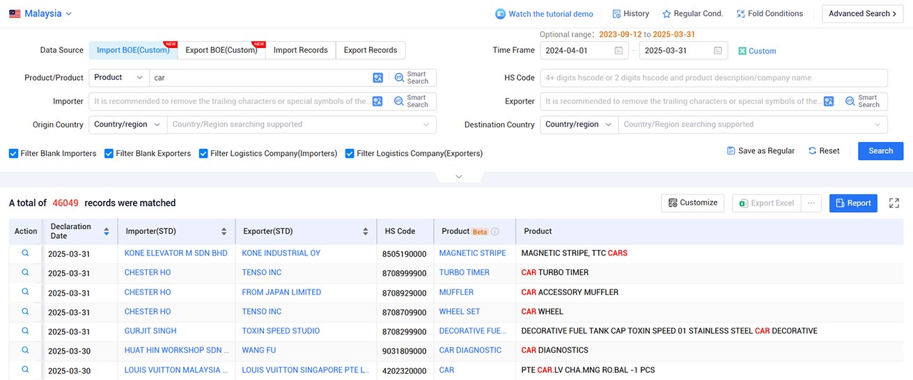 market in malaysia,malaysia market,malaysia import export market market in malaysia,malaysia market,malaysia import export market
