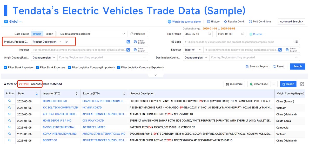EV import and export data,NEV import and export data,import and export data EV import and export data,NEV import and export data,import and export data