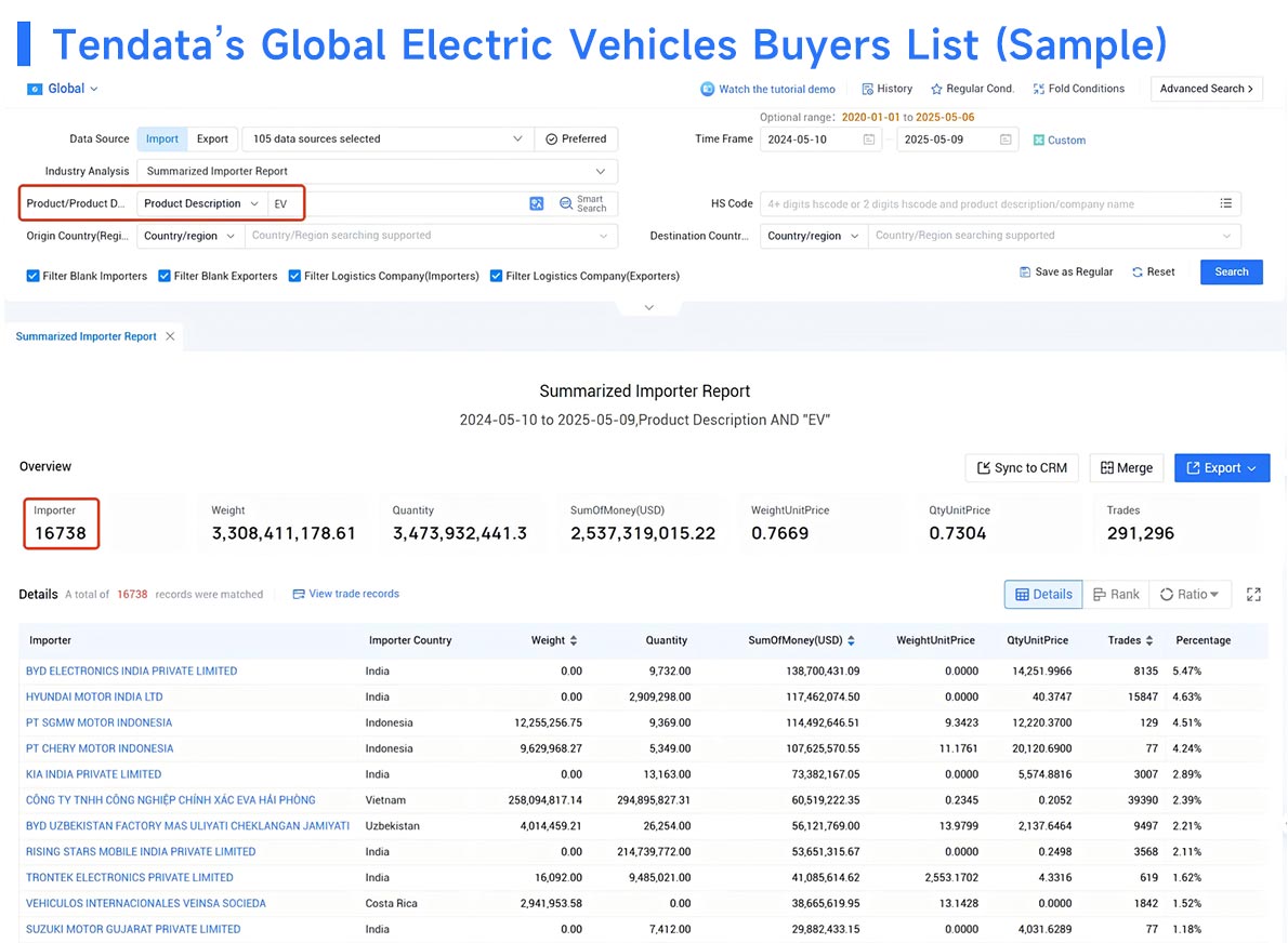 EV import and export data,NEV import and export data,import and export data EV import and export data,NEV import and export data,import and export data