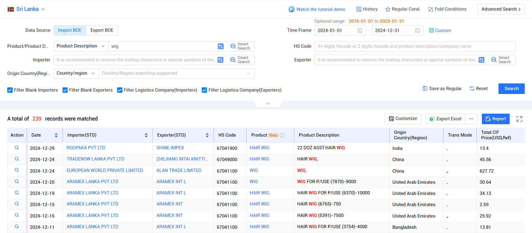 sri lanka's import & export data,sri lanka import & export data,import export data sri lanka's import & export data,sri lanka import & export data,import export data