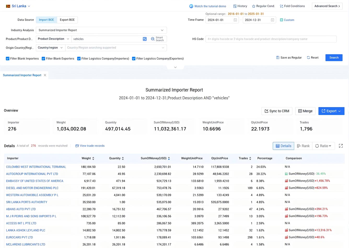 sri lanka's import & export data,sri lanka import & export data,import export data sri lanka's import & export data,sri lanka import & export data,import export data