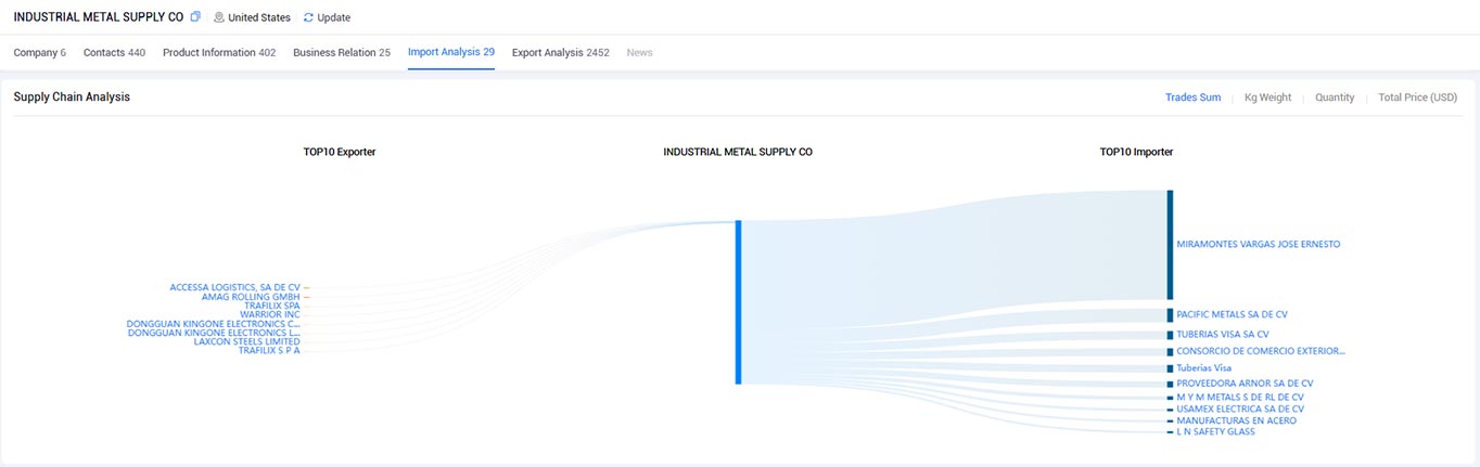 industrial metal supply co.,industrial metal supply,industrial metal industrial metal supply co.,industrial metal supply,industrial metal