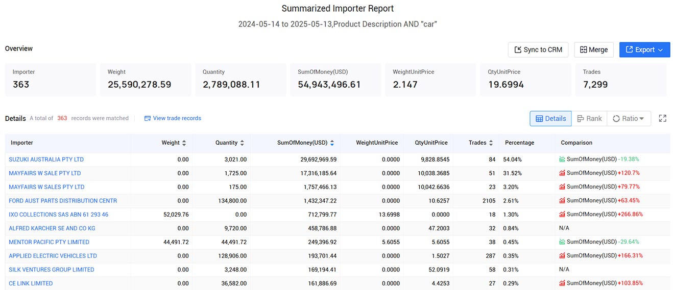 australian trade data,trade data,australia trade data australian trade data,trade data,australia trade data