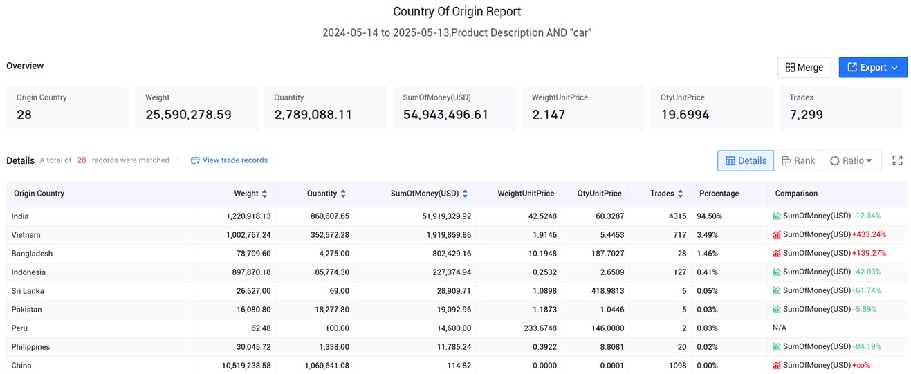 australian trade data,trade data,australia trade data australian trade data,trade data,australia trade data