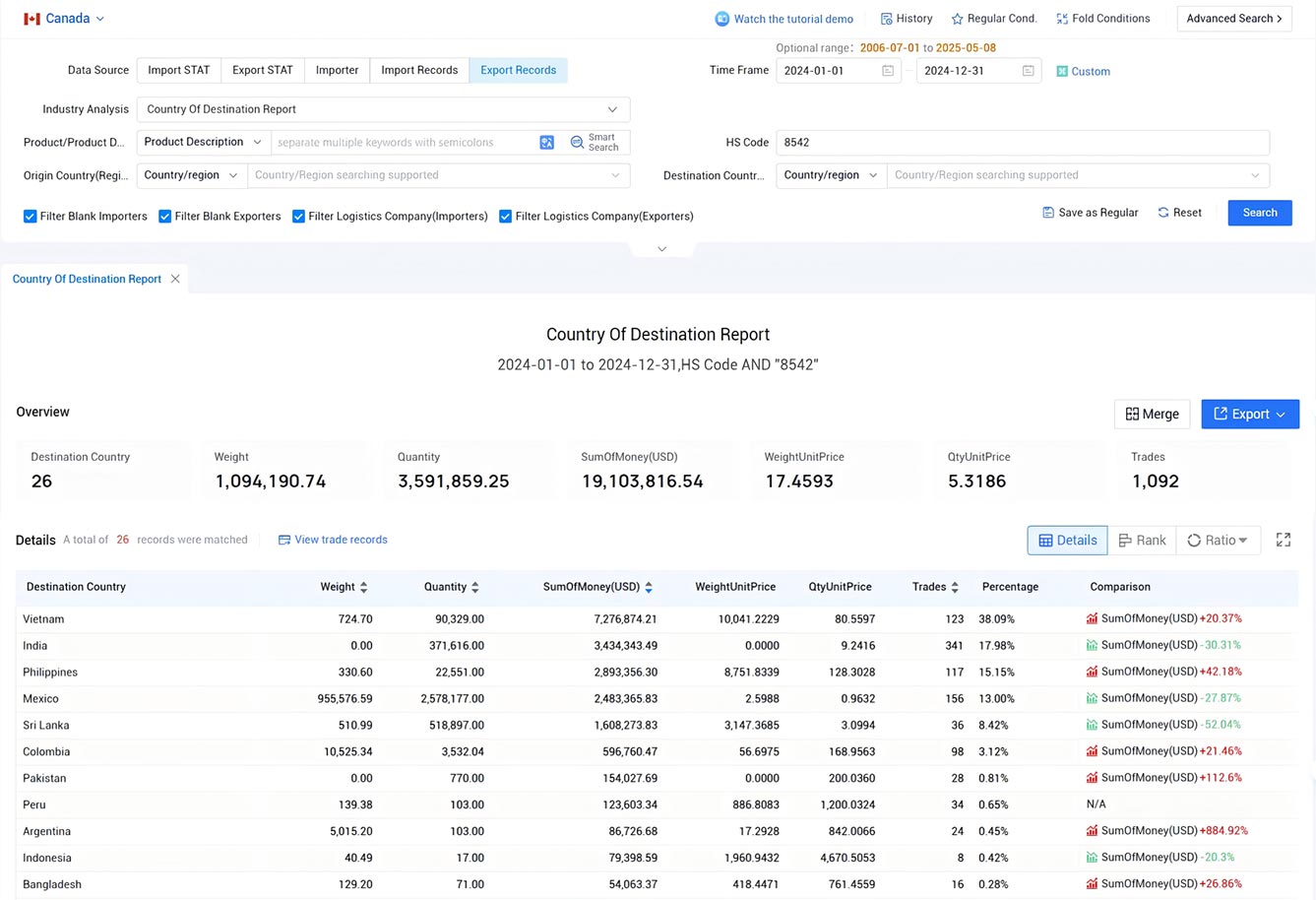 canada export data,export data,canada trade data canada export data,export data,canada trade data