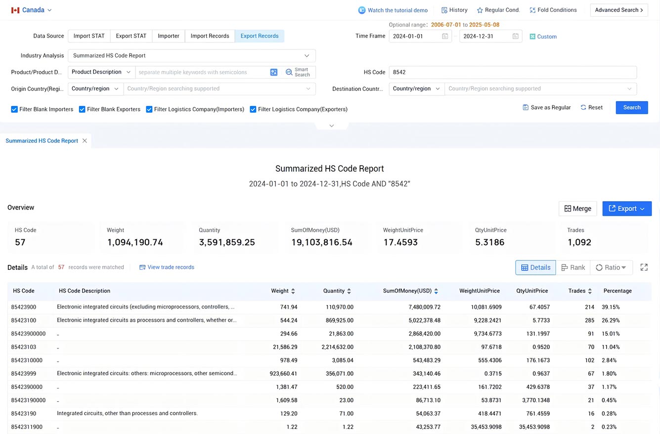 canada export data,export data,canada trade data canada export data,export data,canada trade data