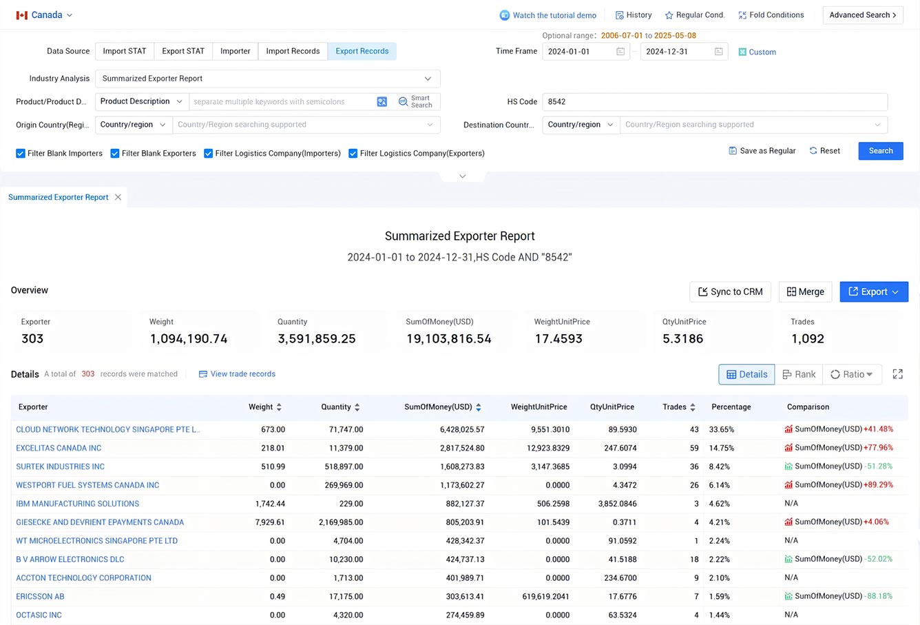 canada export data,export data,canada trade data canada export data,export data,canada trade data
