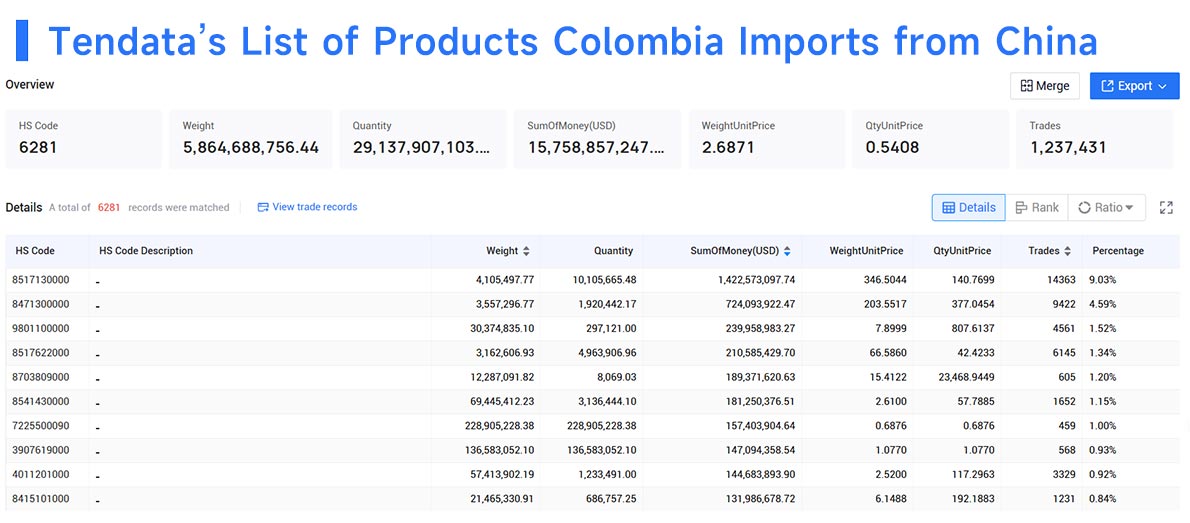 colombia import,colombia export,colombia import and expor colombia import,colombia export,colombia import and expor
