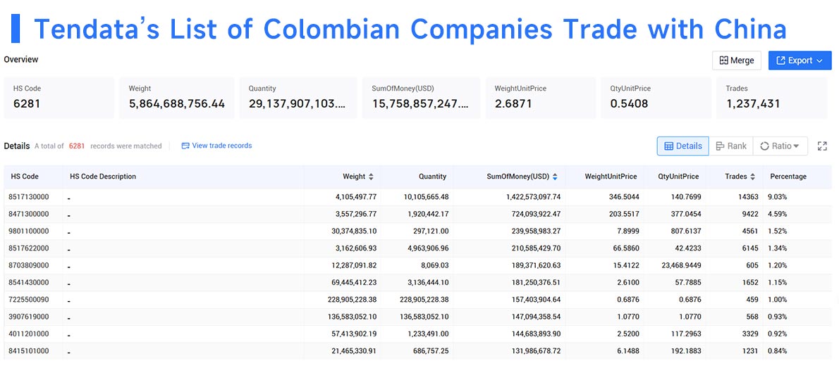colombia import,colombia export,colombia import and expor colombia import,colombia export,colombia import and expor