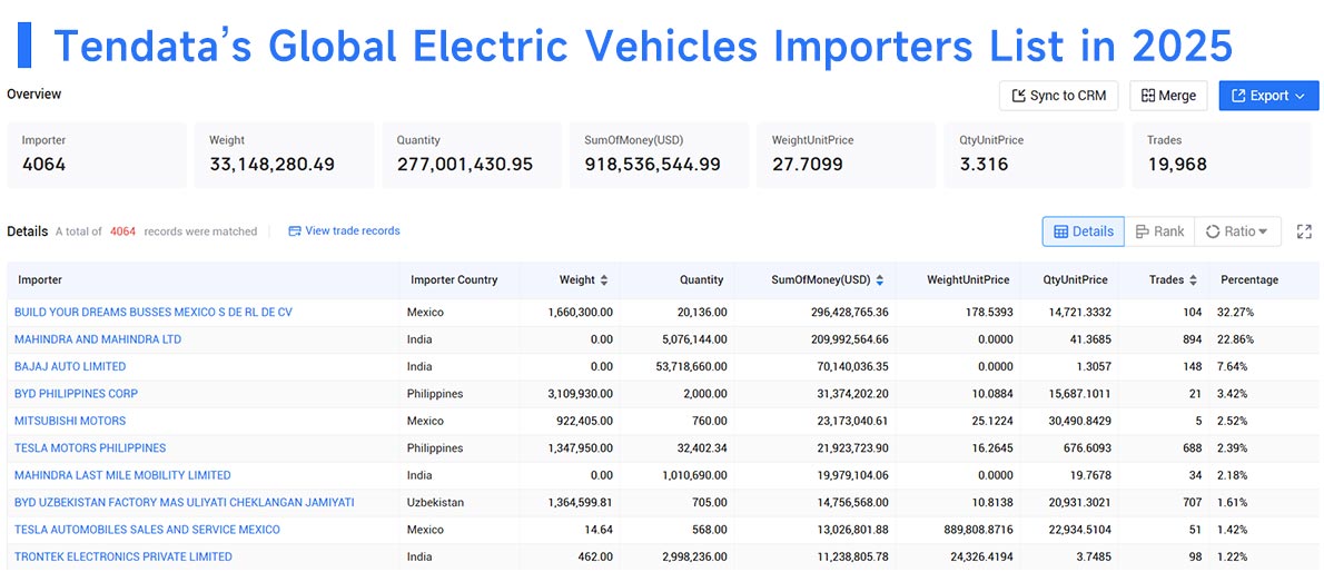 electric vehicles,electric vehicle,global electric vehicles electric vehicles,electric vehicle,global electric vehicles