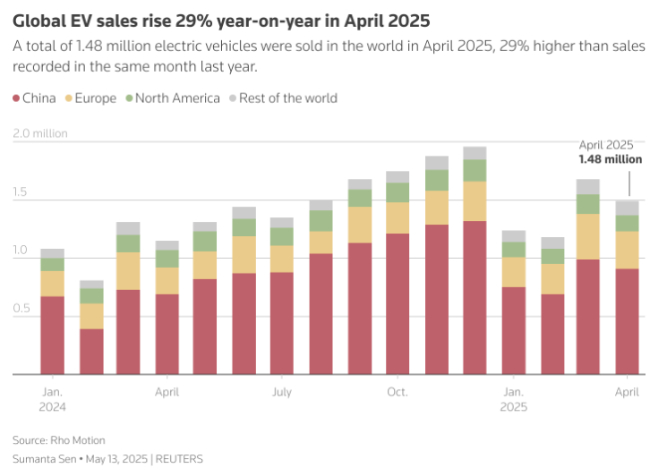 electric vehicles,electric vehicle,global electric vehicles electric vehicles,electric vehicle,global electric vehicles