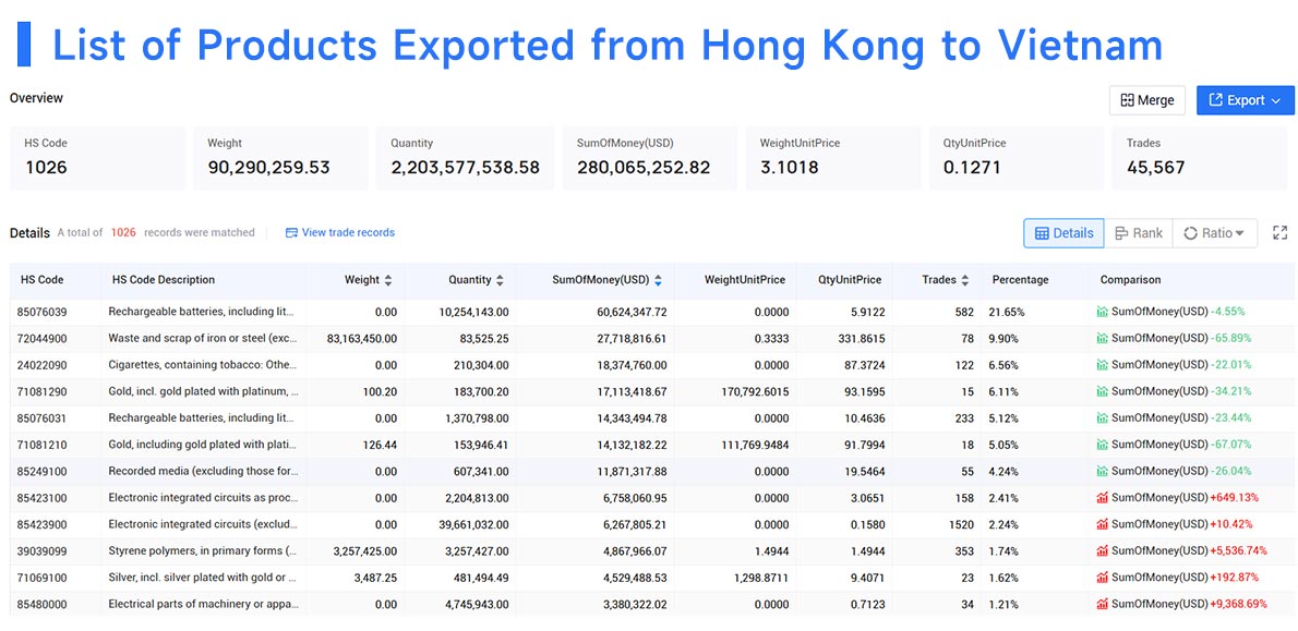hong kong's exports,hong kong's export,hong kong's exports rise hong kong's exports,hong kong's export,hong kong's exports rise
