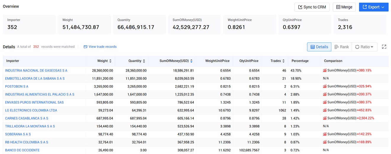 import and export data,customs import and export data,colombian customs import and export data import and export data,customs import and export data,colombian customs import and export data