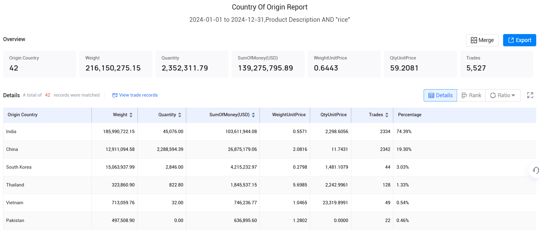 trade data,customs trade data,bangladesh customs trade data trade data,customs trade data,bangladesh customs trade data