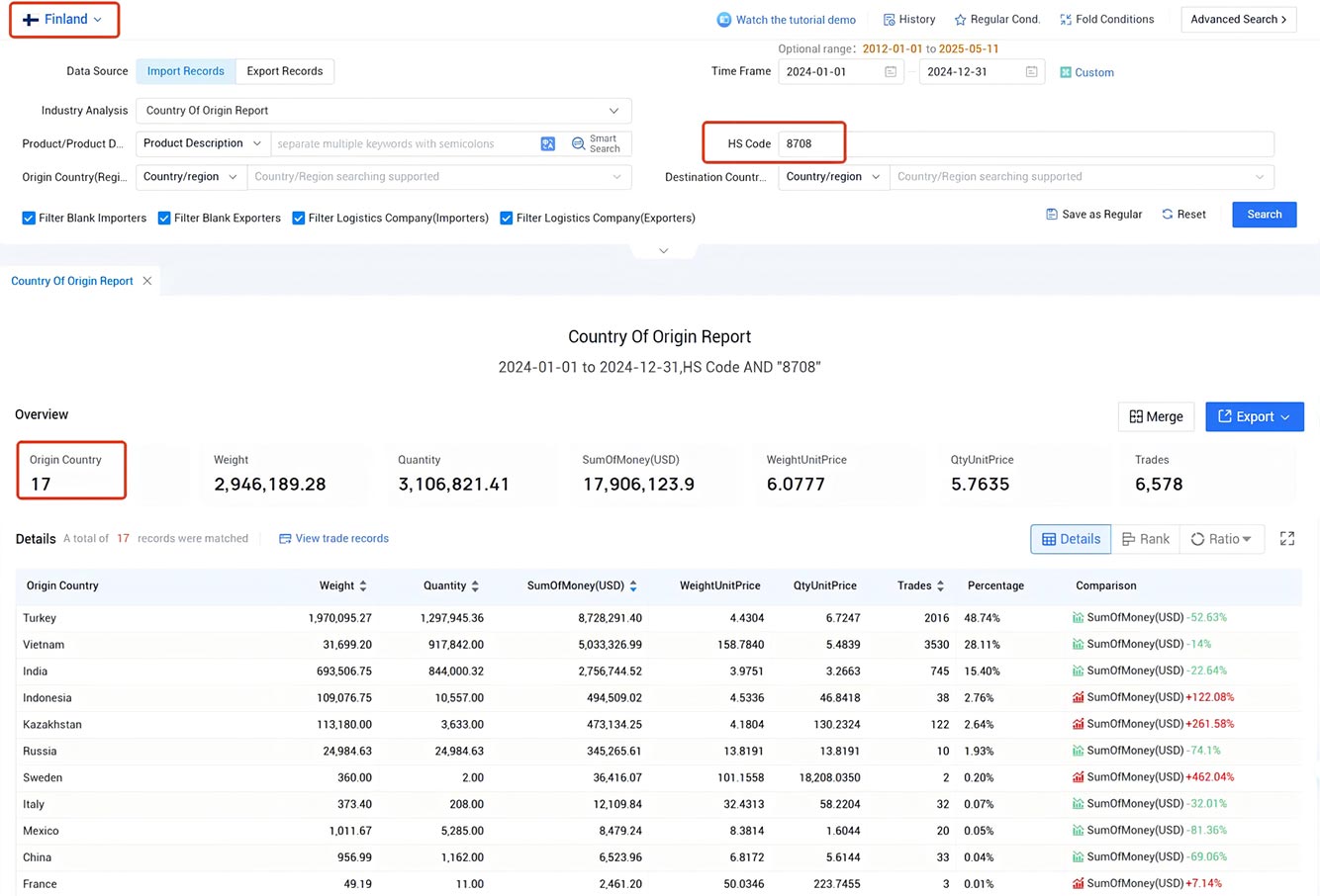 finland import data,import data,finish import data finland import data,import data,finish import data