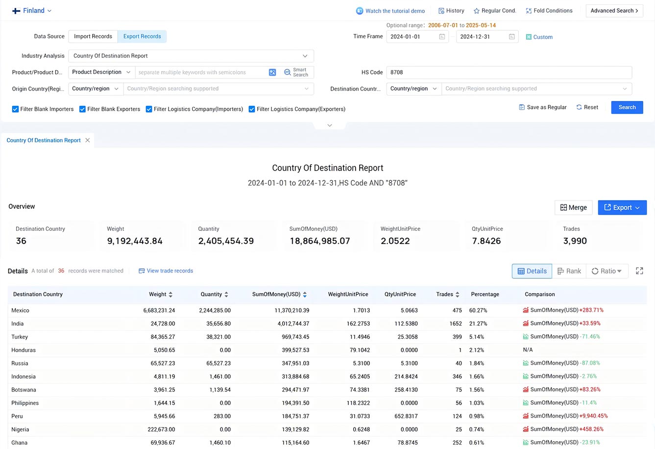 finland export data,export data,finnish export data finland export data,export data,finnish export data