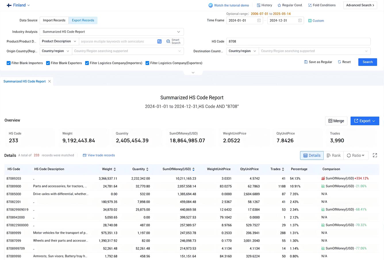 finland export data,export data,finnish export data finland export data,export data,finnish export data