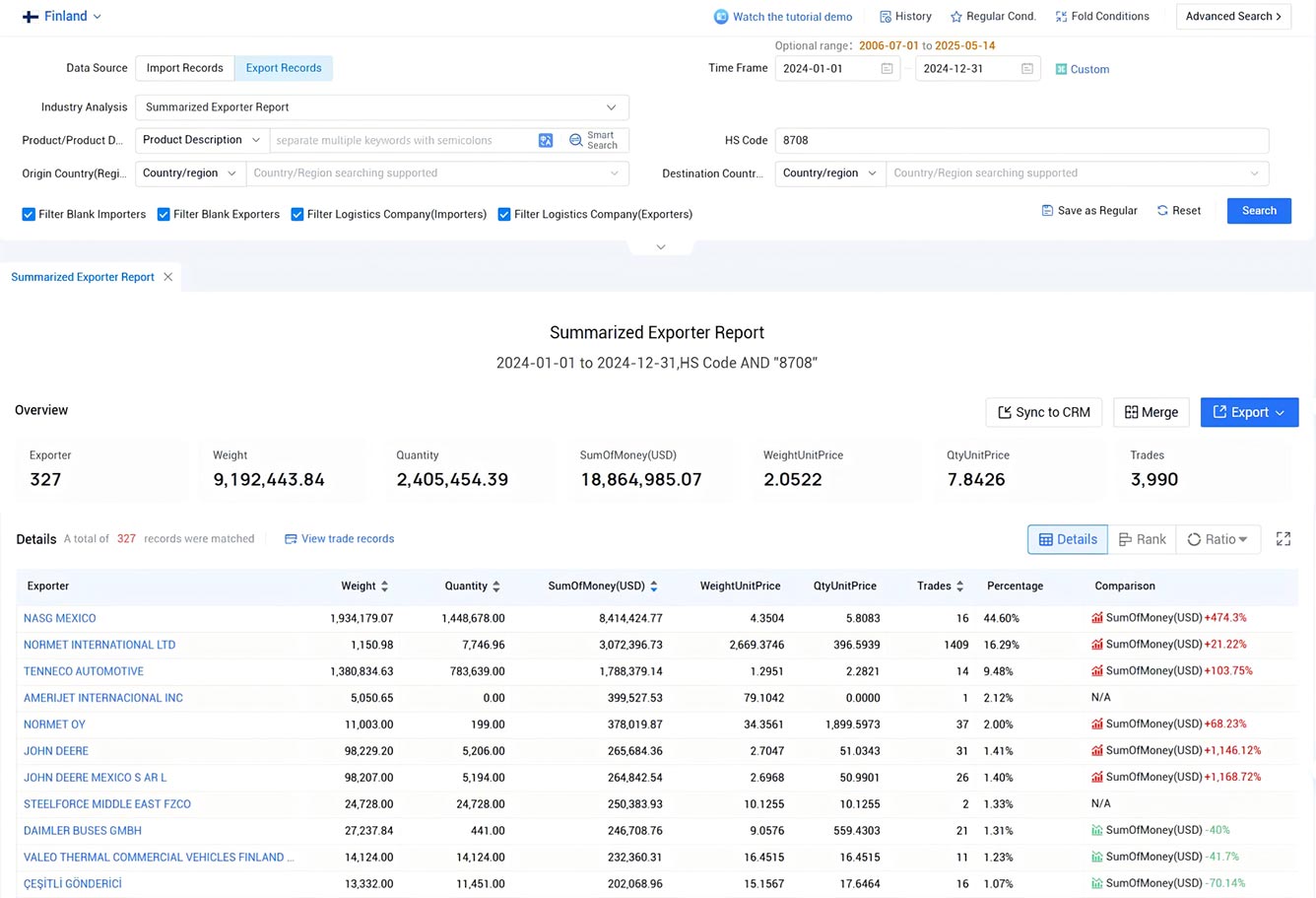 finland export data,export data,finnish export data finland export data,export data,finnish export data