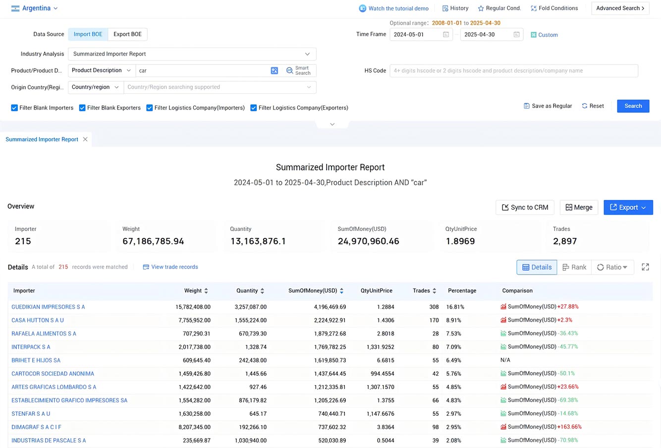 argentina trade data,trade data,argentina trade argentina trade data,trade data,argentina trade