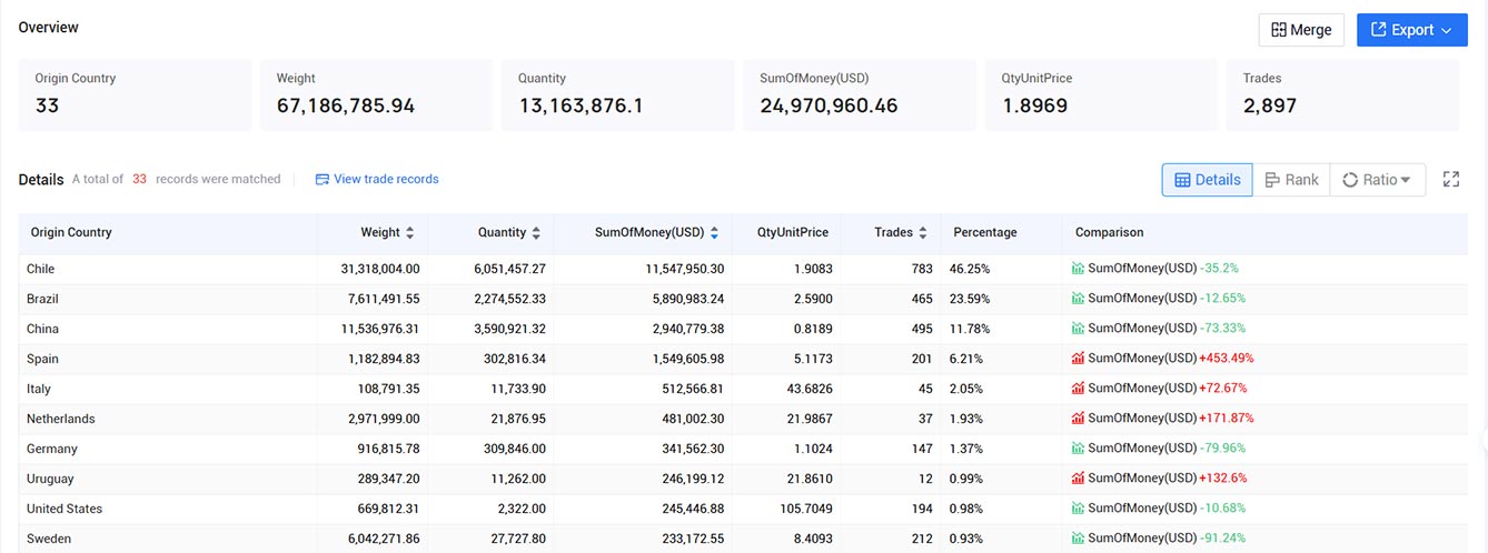 argentina trade data,trade data,argentina trade argentina trade data,trade data,argentina trade