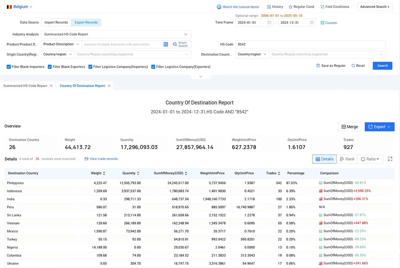belgium export data,export data,belgium export belgium export data,export data,belgium export