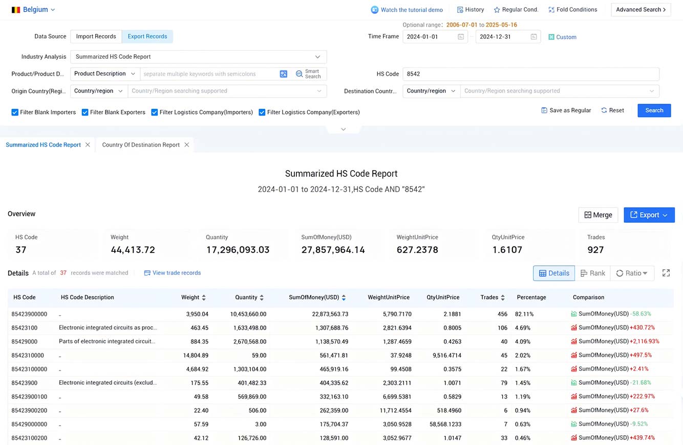 belgium export data,export data,belgium export belgium export data,export data,belgium export