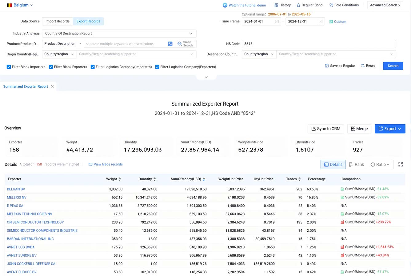 belgium export data,export data,belgium export belgium export data,export data,belgium export