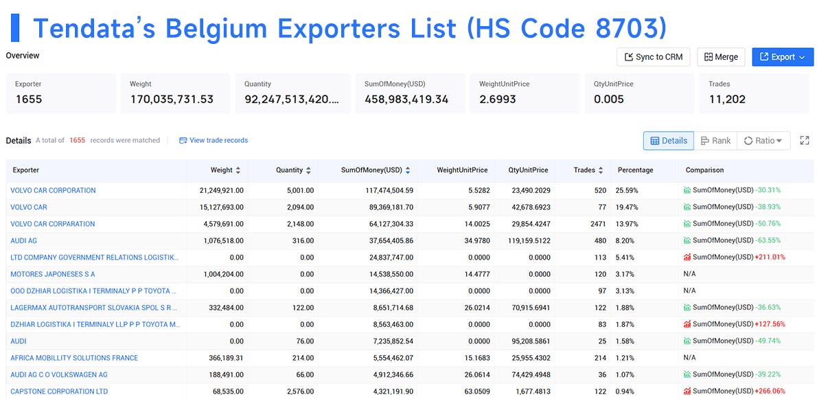 belgium export,belgium export data,export data belgium export,belgium export data,export data