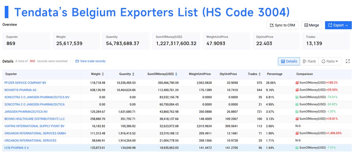 belgium export,belgium export data,export data belgium export,belgium export data,export data