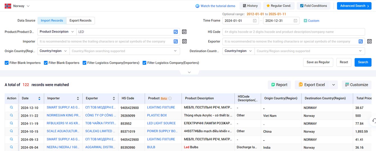 norwegian trade data,norway trade data,trade data norwegian trade data,norway trade data,trade data